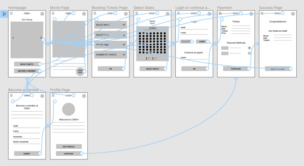 Digital Lo-fi wireframe